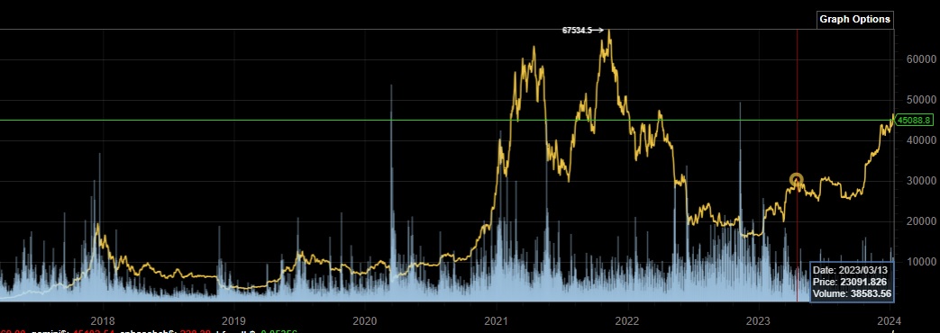 Bitcoins der nächste Monsterhype steht bevor! 1406793