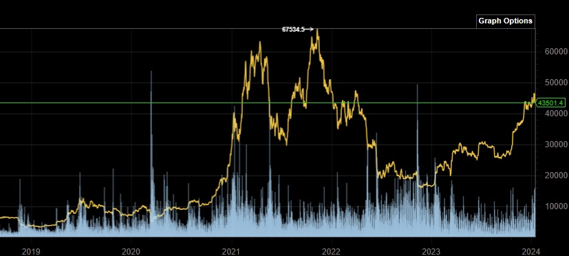 Bitcoins der nächste Monsterhype steht bevor! 1407243