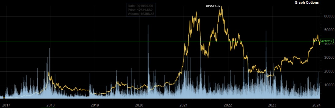 Bitcoins der nächste Monsterhype steht bevor! 1409978