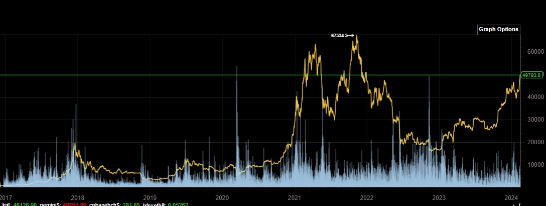 Bitcoins der nächste Monsterhype steht bevor! 1413463