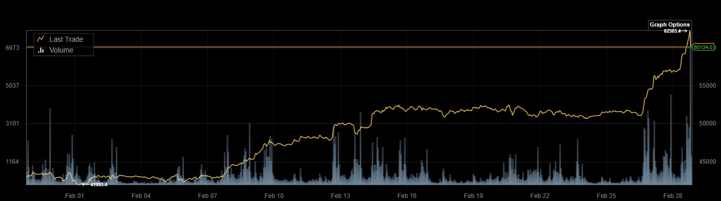 Bitcoins der nächste Monsterhype steht bevor! 1416903
