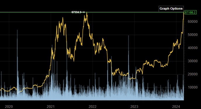 Bitcoins der nächste Monsterhype steht bevor! 1417834
