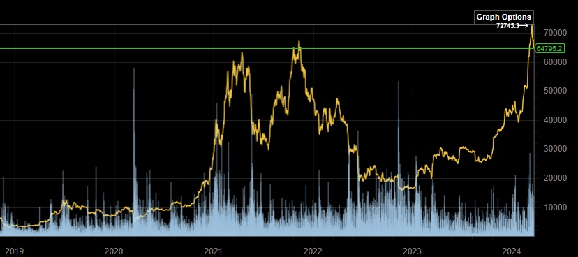 Bitcoins der nächste Monsterhype steht bevor! 1420759
