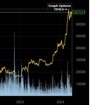 Bitcoins der nächste Monsterhype steht bevor! 1424447