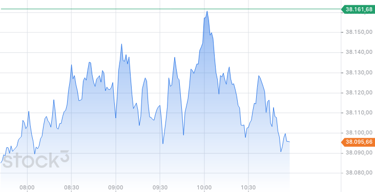 Daimler und andere Aktien und Finanz-Produkte 1424872