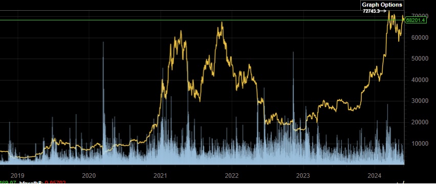 Bitcoins der nächste Monsterhype steht bevor! 1431728