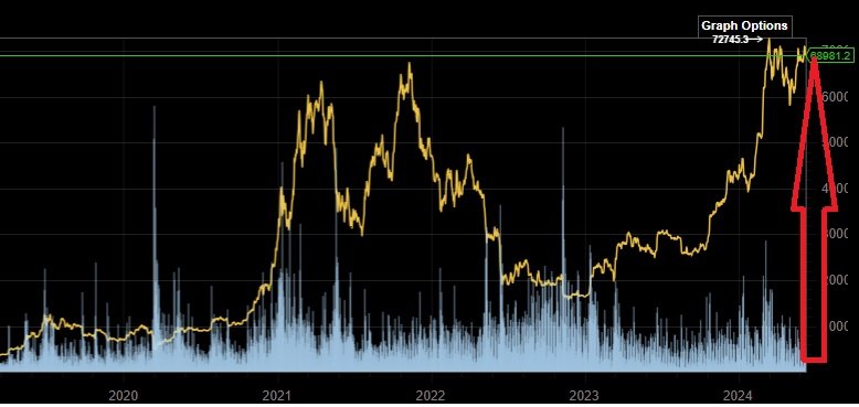 Bitcoins der nächste Monsterhype steht bevor! 1433437