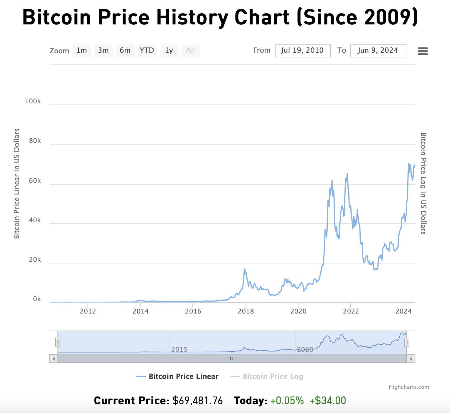 Bitcoins der nächste Monsterhype steht bevor! 1433525