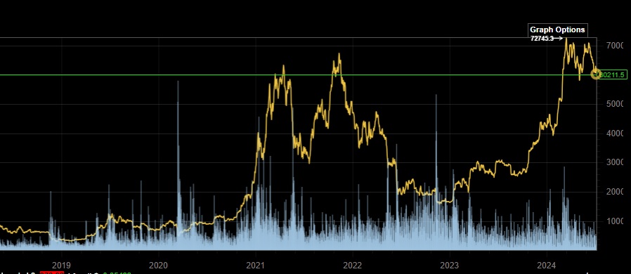 Bitcoins der nächste Monsterhype steht bevor! 1437250