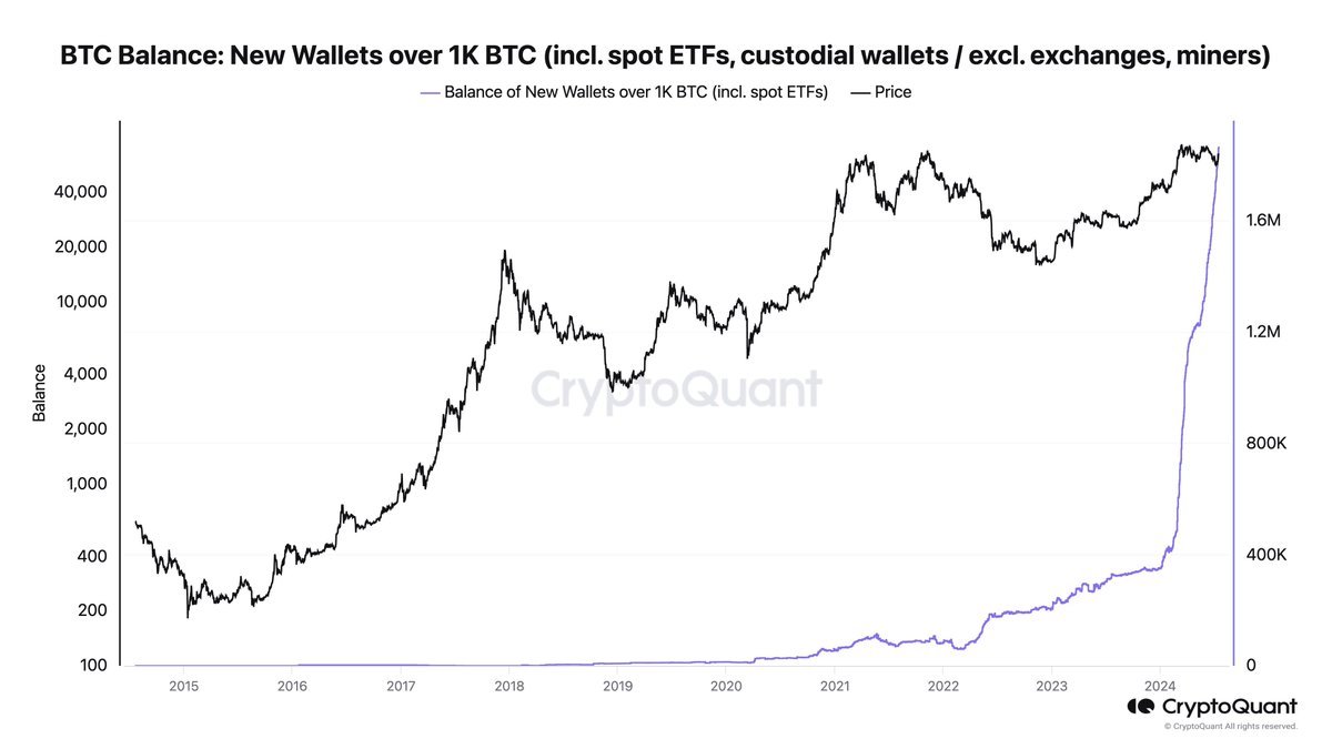 Bitcoins der nächste Monsterhype steht bevor! 1439517