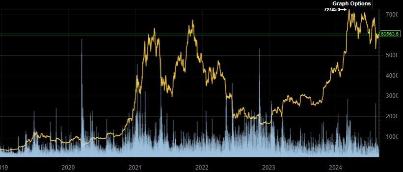 Bitcoins der nächste Monsterhype steht bevor! 1443937