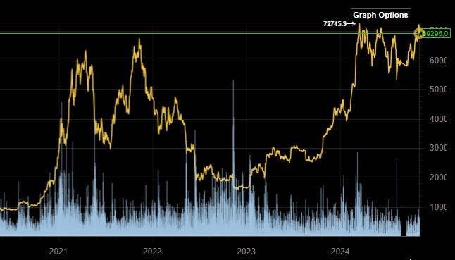 Bitcoins der nächste Monsterhype steht bevor! 1455320