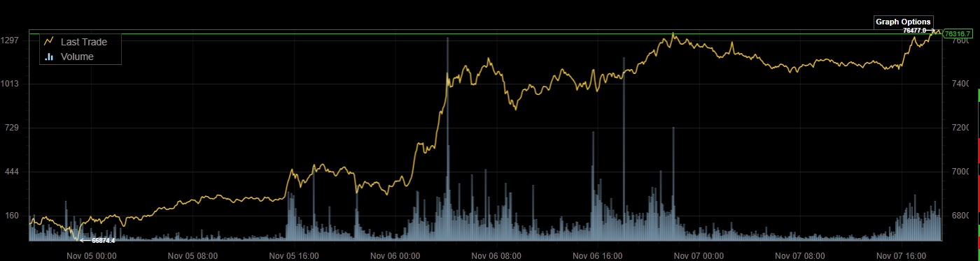 Bitcoins der nächste Monsterhype steht bevor! 1456411
