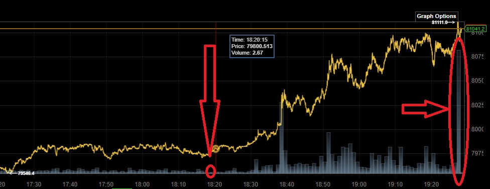Bitcoins der nächste Monsterhype steht bevor! 1456964