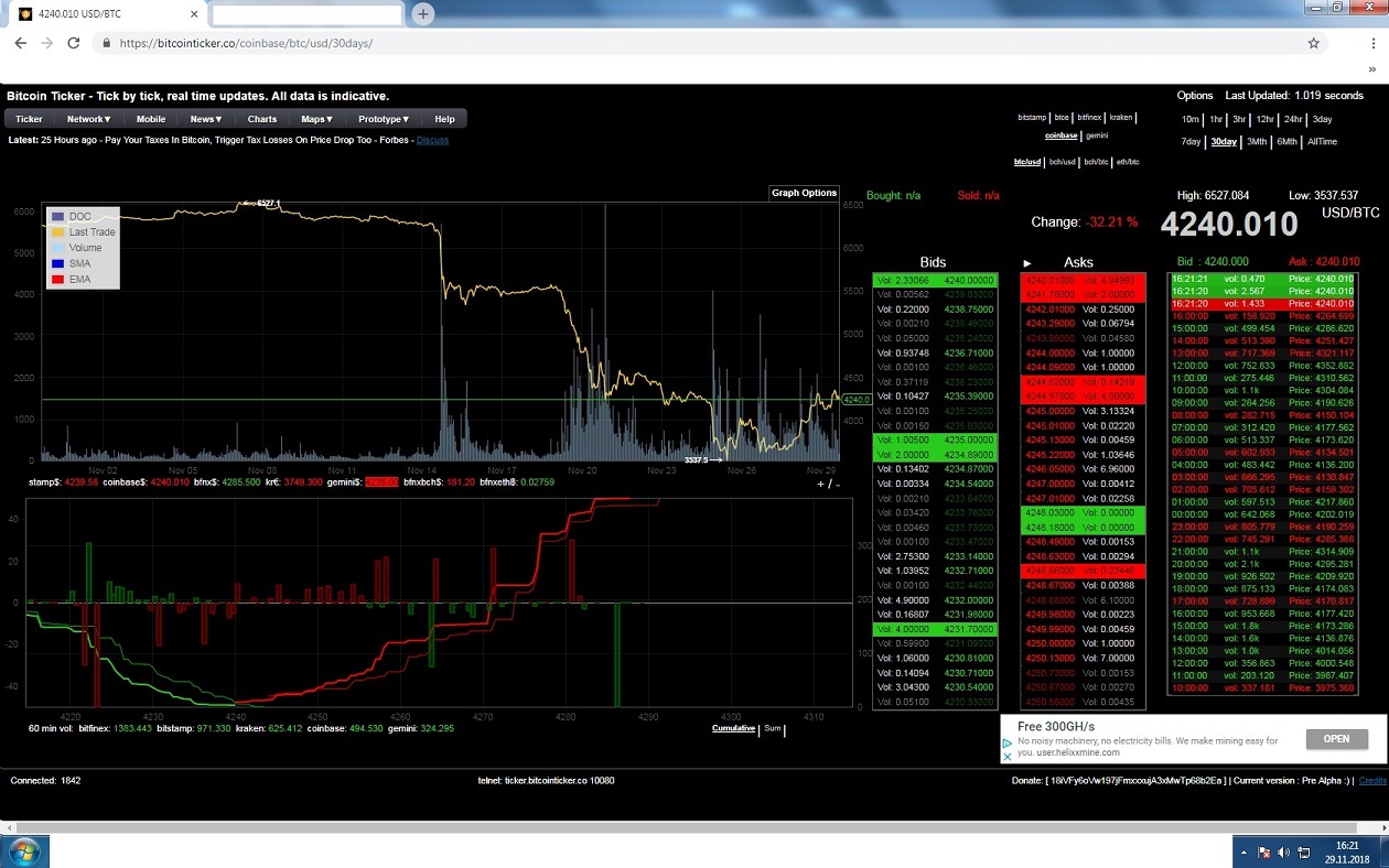 Bitcoins der nächste Monsterhype steht bevor! 1460161