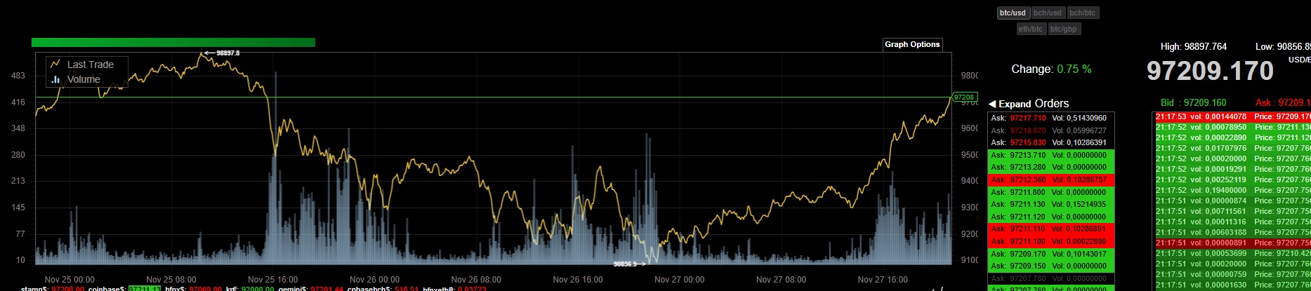 Bitcoins der nächste Monsterhype steht bevor! 1460162