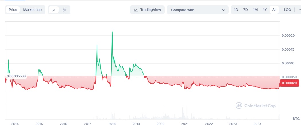 Bitcoins der nächste Monsterhype steht bevor! 1460756