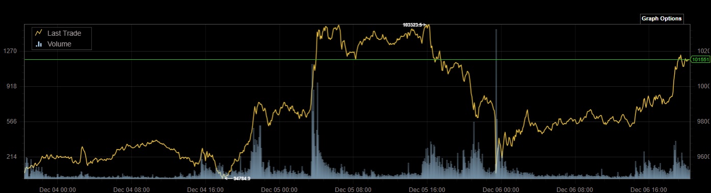 Bitcoins der nächste Monsterhype steht bevor! 1461401