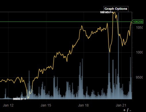 Bitcoins der nächste Monsterhype steht bevor! 1467535