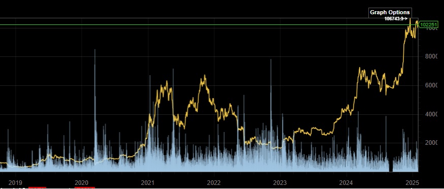 Bitcoins der nächste Monsterhype steht bevor! 1468514
