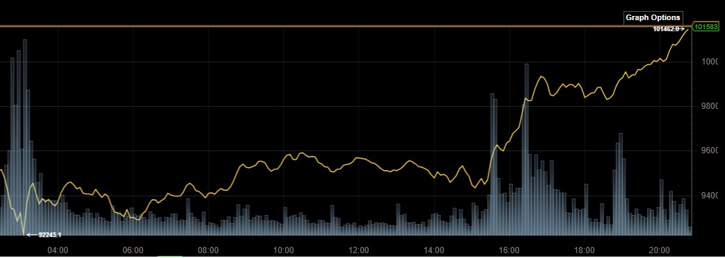 Bitcoins der nächste Monsterhype steht bevor! 1469295