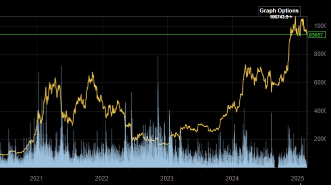 Bitcoins der nächste Monsterhype steht bevor! 1471290