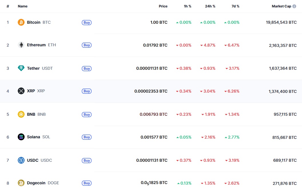 Bitcoins der nächste Monsterhype steht bevor! 1479165