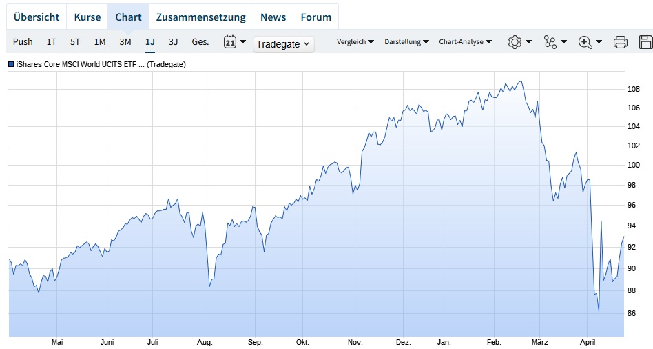 Bitcoins der nächste Monsterhype steht bevor! 1479546