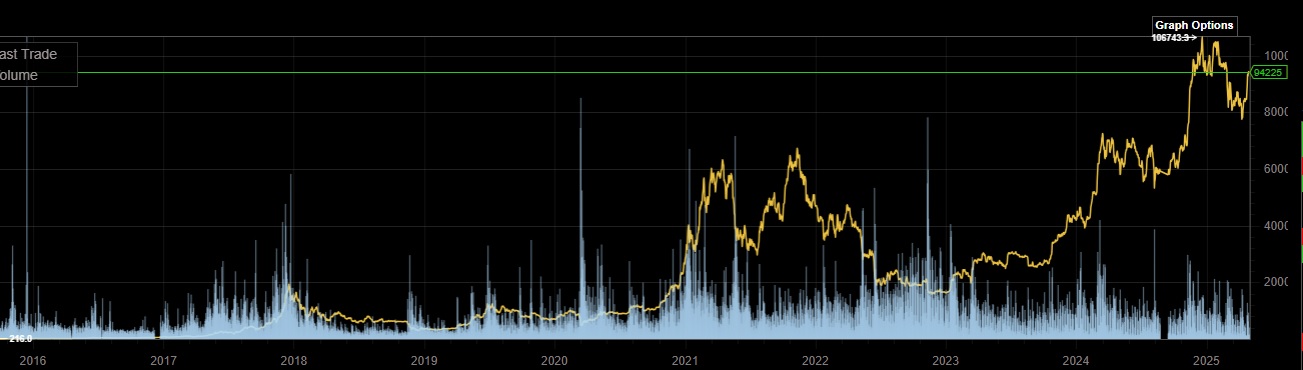 Bitcoins der nächste Monsterhype steht bevor! 1479853