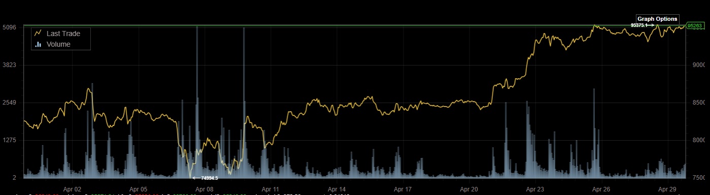 Bitcoins der nächste Monsterhype steht bevor! 1479981