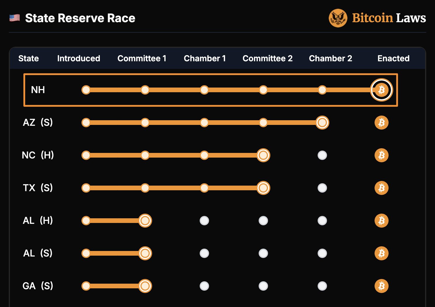 Bitcoins der nächste Monsterhype steht bevor! 1480734