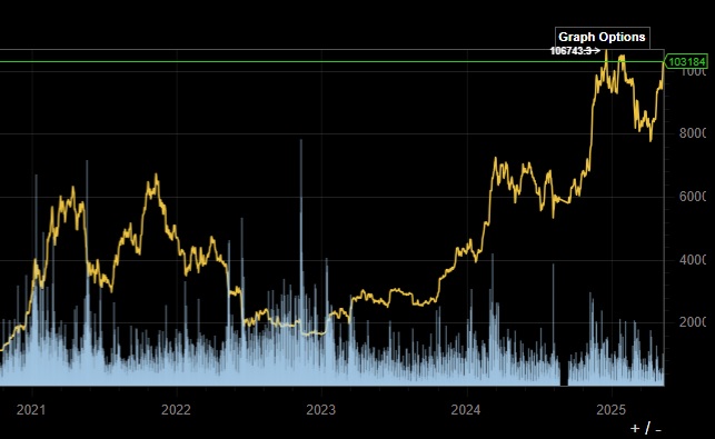Bitcoins der nächste Monsterhype steht bevor! 1481159