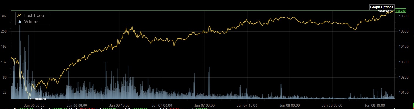 Bitcoins der nächste Monsterhype steht bevor! 1484217
