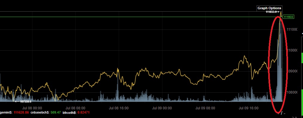 Bitcoins der nächste Monsterhype steht bevor! 1487708