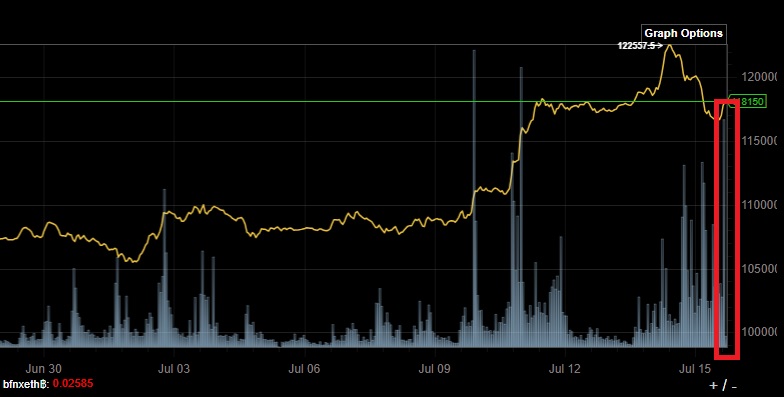 Bitcoins der nächste Monsterhype steht bevor! 1488320