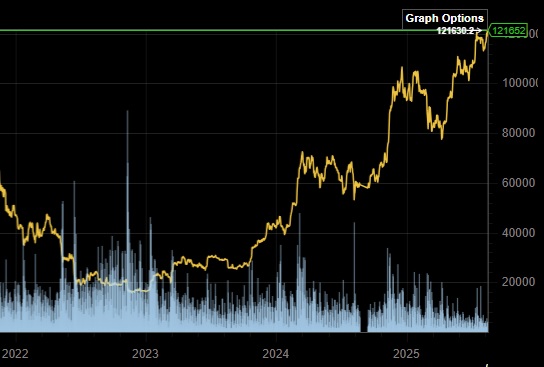 Bitcoins der nächste Monsterhype steht bevor! 1491637