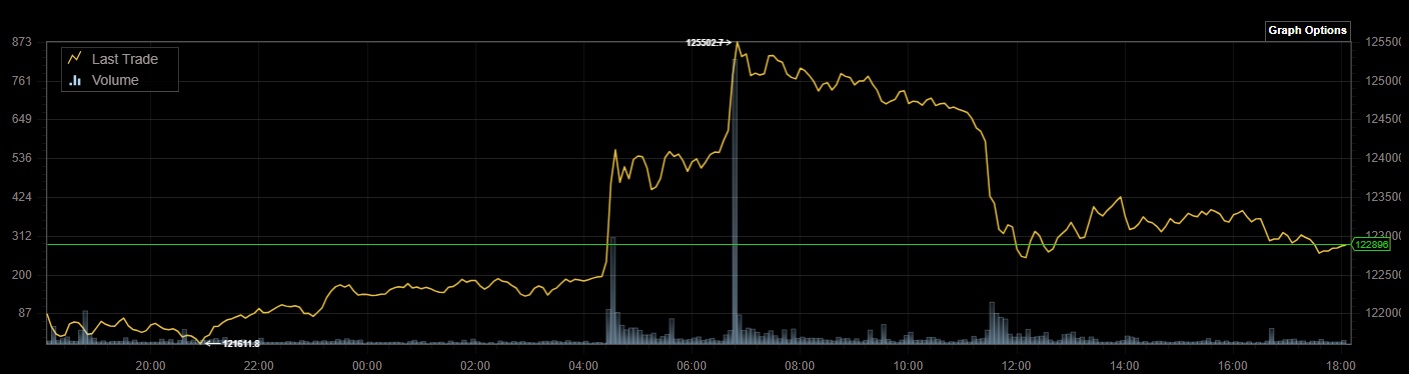 Bitcoins der nächste Monsterhype steht bevor! 1497470