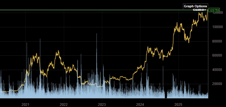 Bitcoins der nächste Monsterhype steht bevor! 1497918