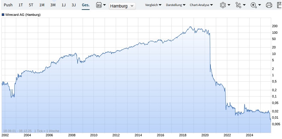 Bitcoins der nächste Monsterhype steht bevor! 1504685