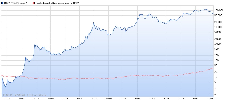 Bitcoins der nächste Monsterhype steht bevor! 1513945