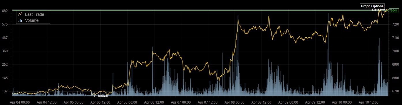 Bitcoins der nächste Monsterhype steht bevor! 1515008