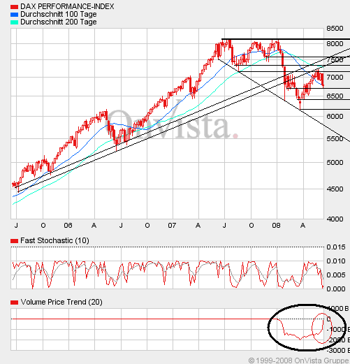 Das Bärengebrüll wird schon wieder lauter, 168410