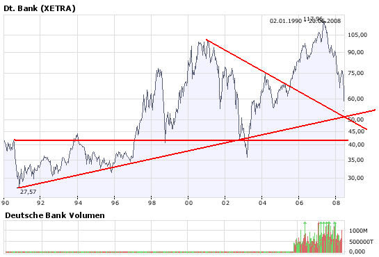 Kursziel Deutsche Bank 180 Euro 172029