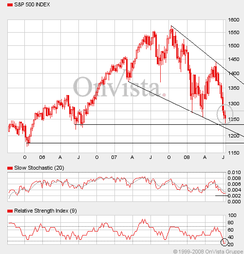 Das Bärengebrüll wird schon wieder lauter, 174398