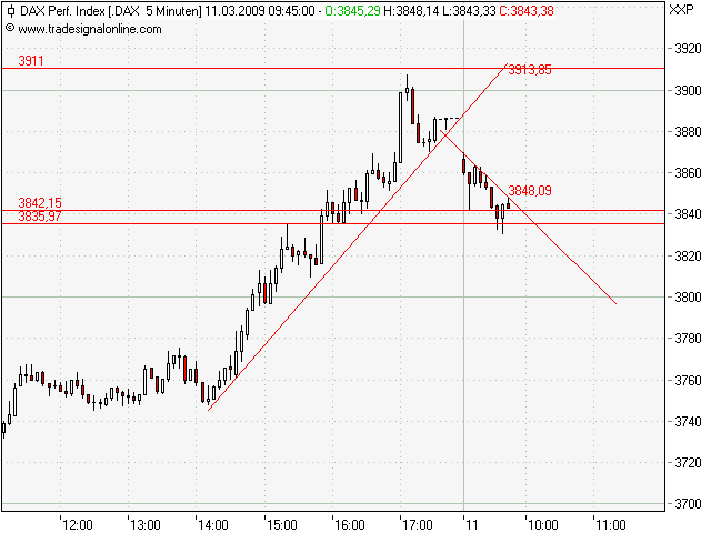 Quo Vadis Dax 2009 221279