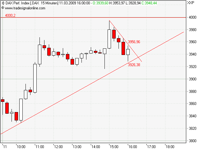 Quo Vadis Dax 2009 221377