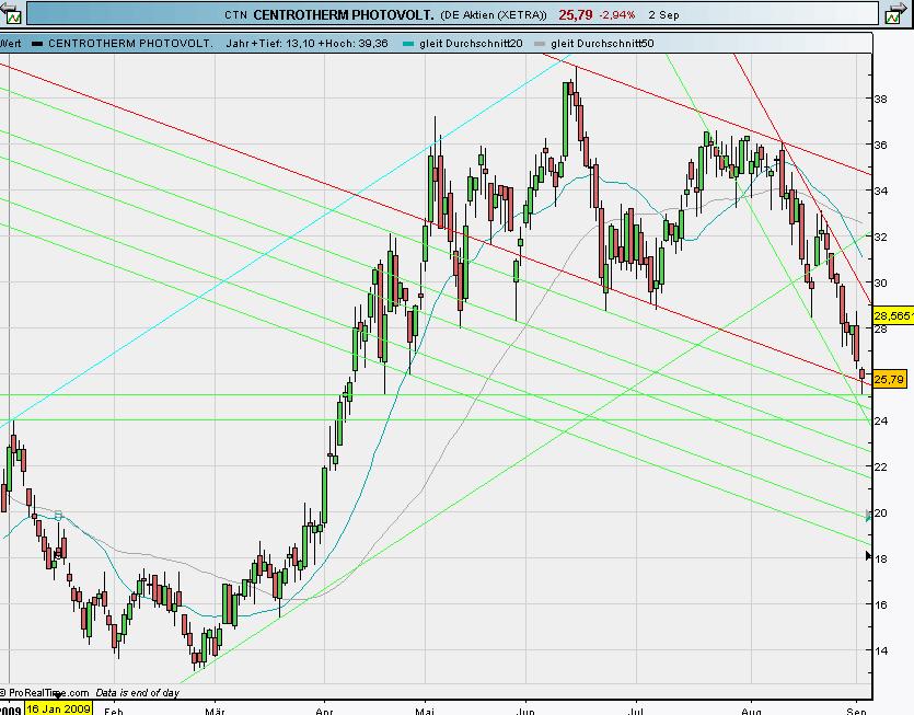Solar Zulieferer ! 256830