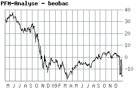 ein versuch an die Ehrlichen hier 287994