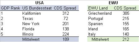 Der USA Bären-Thread 297243