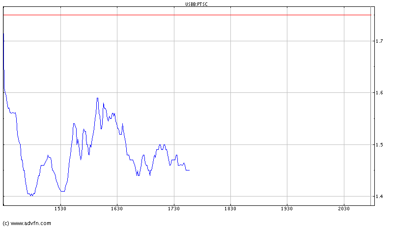 Patriot Scientific (899459) bekommt ihr Recht.. 32336